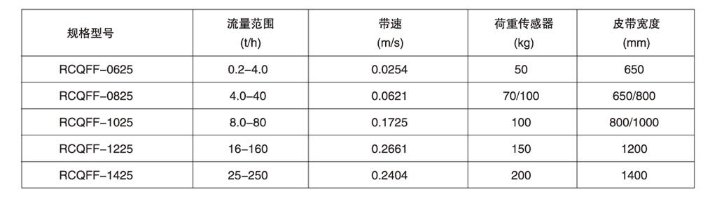 皮带秤参数表