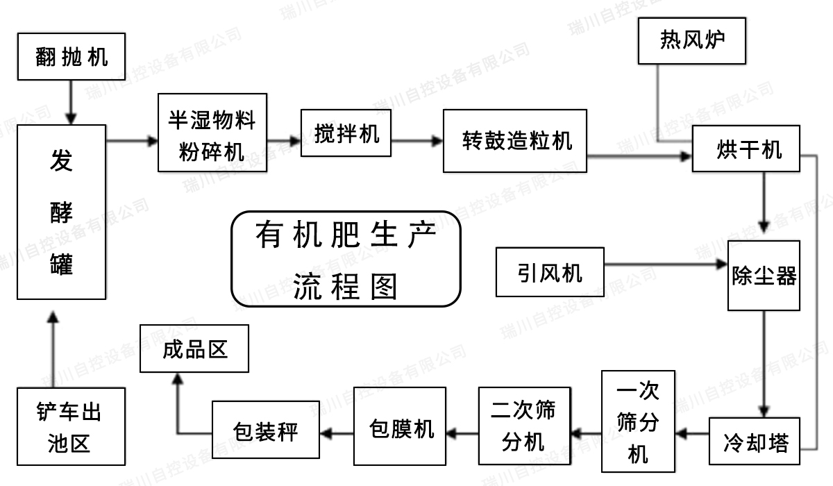 有机肥流程图水印版.jpg