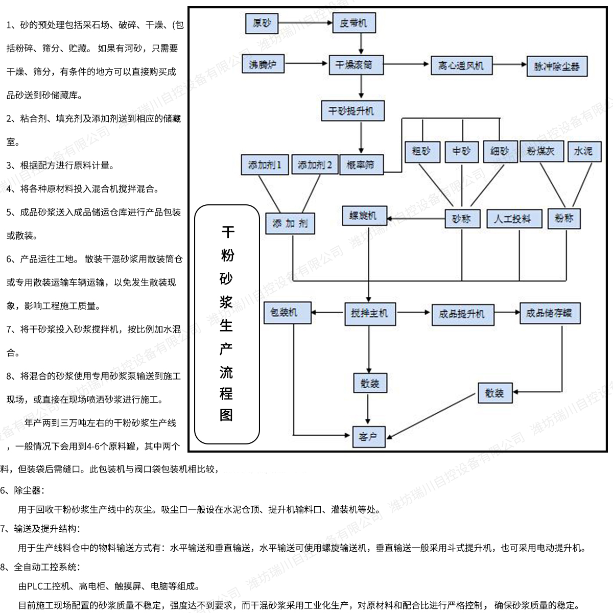 生产流程工艺水印版.jpg