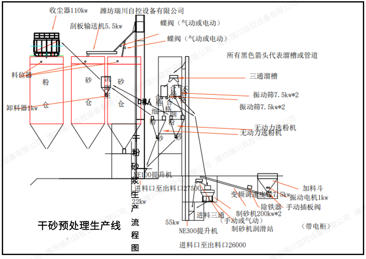 干砂预处理.jpg